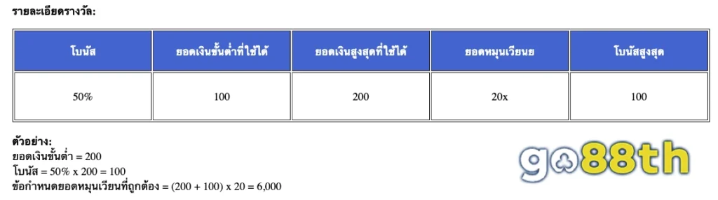 รีวิว FUN88TH